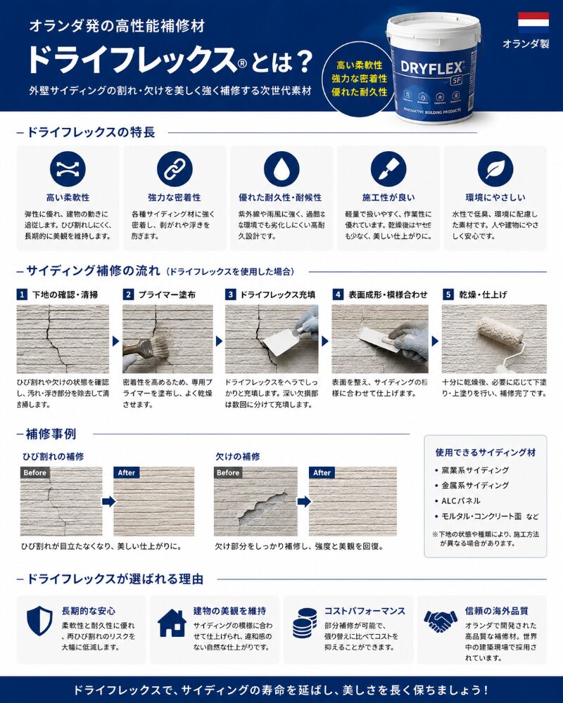 サイディング補修に使用する専用パテ