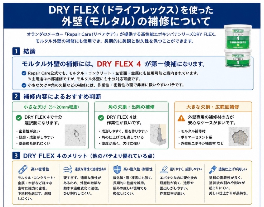 外壁補修に使用した強化パテの資料